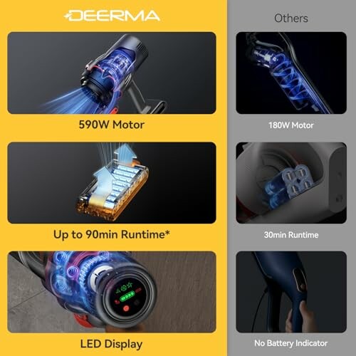 Deerma vacuum features comparison with others, highlighting a 590W motor, up to 90min runtime, and LED display.