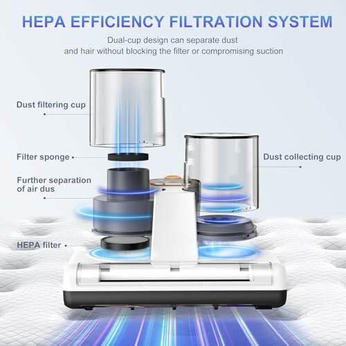 Diagram of HEPA efficiency filtration system with labeled components.