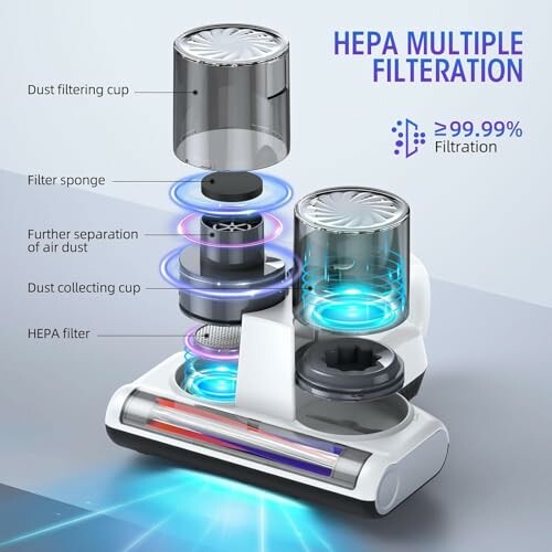 Diagram of HEPA filter showing multiple filtration stages.