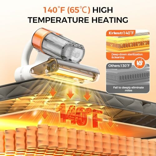 High temperature heating device with 140°F capability for deep cleaning.