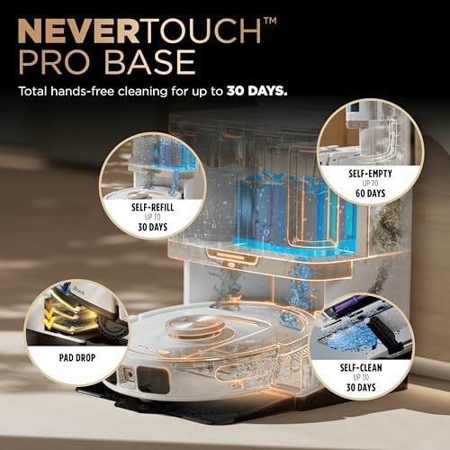 NEVERTOUCH PRO BASE with features like self-refill, self-empty, pad drop, and self-clean for up to 30 days.