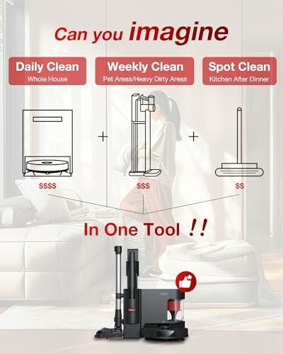Infographic of versatile vacuum cleaner for daily, weekly, and spot cleaning.