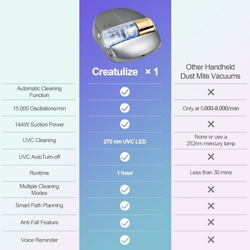 Comparison chart of Creatulize vacuum and other handheld dust mite vacuums.