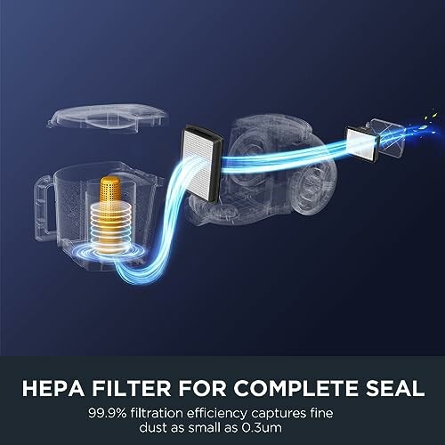 Diagram showing a vacuum cleaner with HEPA filter for complete seal and 99.9% filtration efficiency.